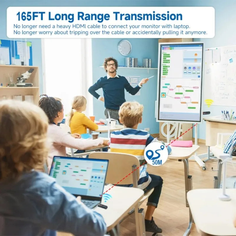 50M 1080P HDMI-Compatible Wireless Transmission Transmitter Receiver Video TV Stick Display Extender For Camera Laptop PC to TV